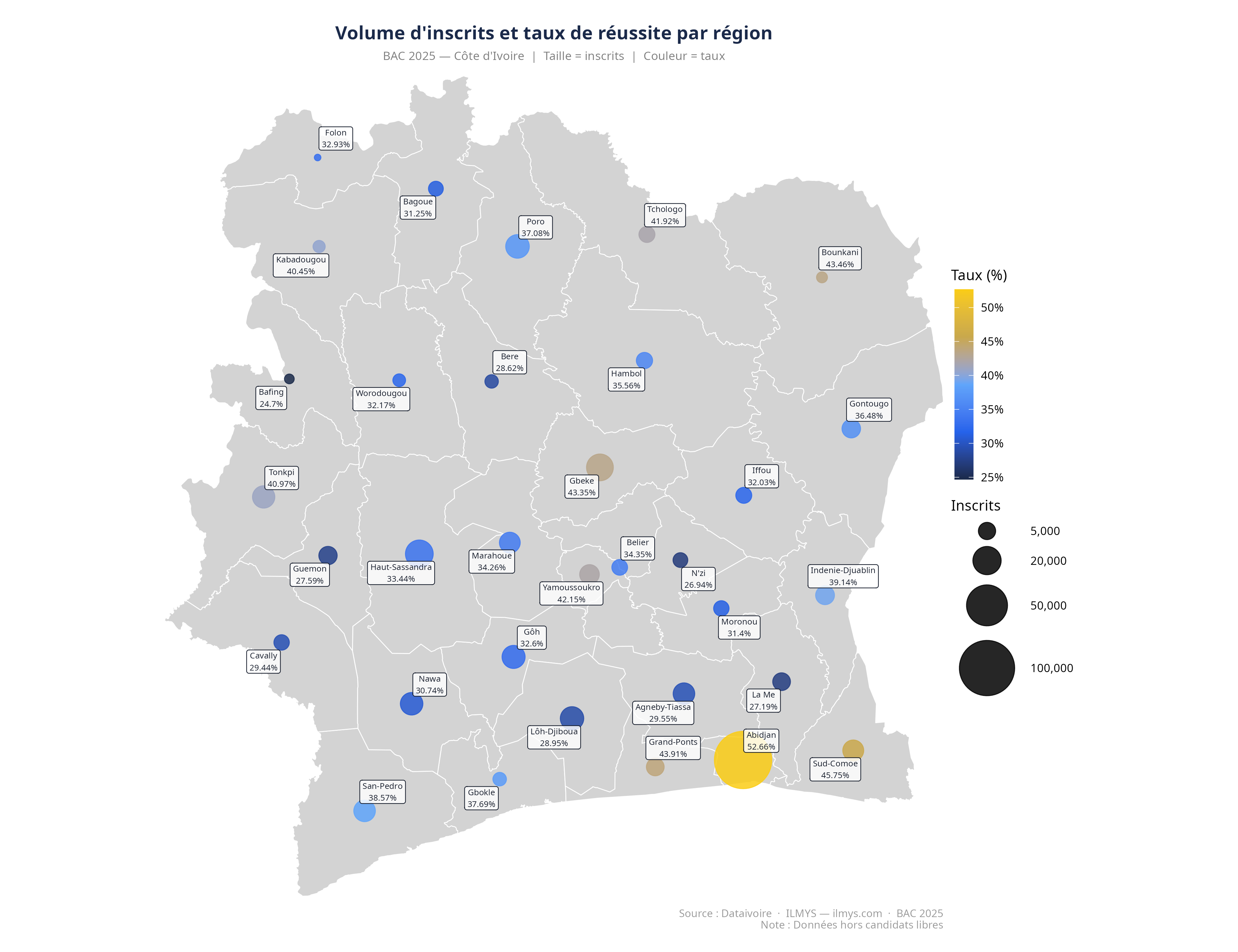 BAC 2025 en Côte d'Ivoire — Ce que les données révèlent sur les inégalités éducatives