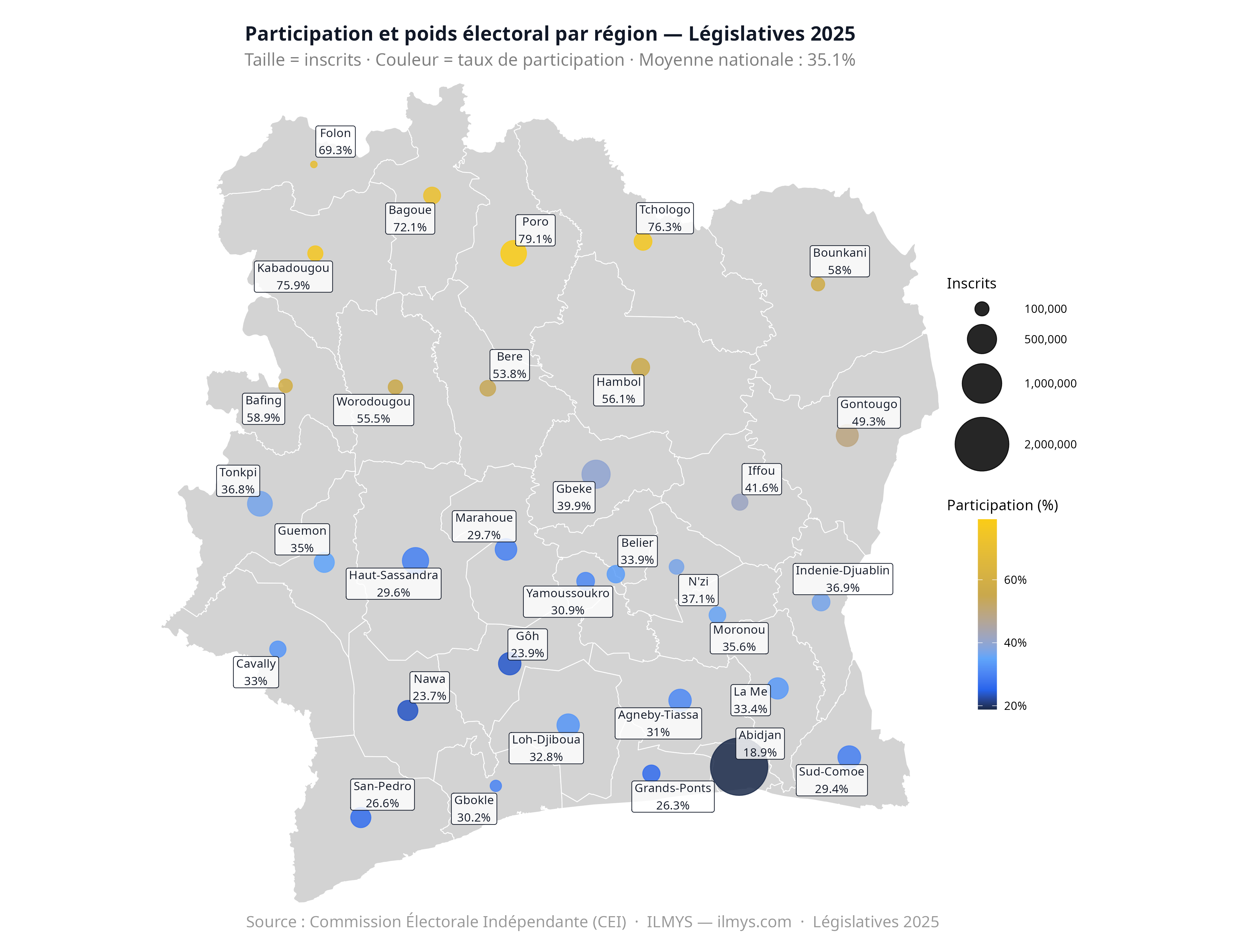 Participation et poids électoral par région